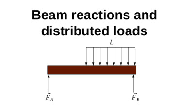 Beam reactions and distributed loads