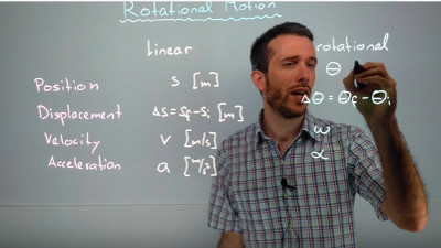 Introduction to Rotational Motion