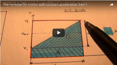 Formulas for motion with constant acceleration