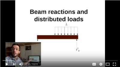 Beam reactions and distributed loads