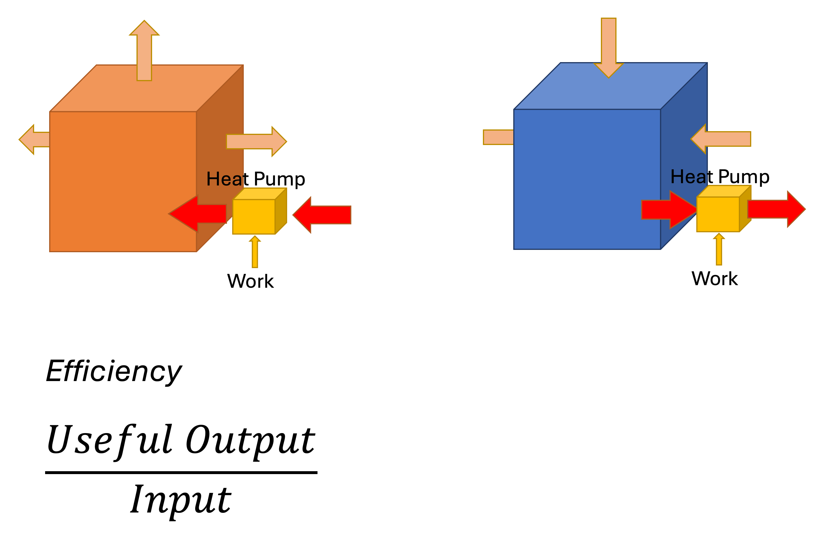 Heat Pump Principle