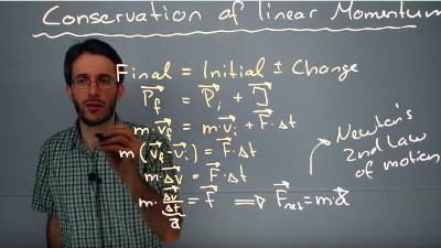 Linear Momentum and Newton