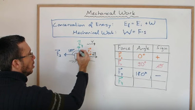 Mechanical Work