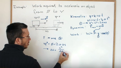 Discovery of Kinetic Energy