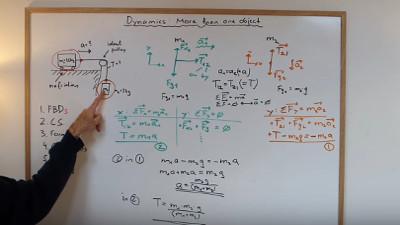 Two-body dynamics problem