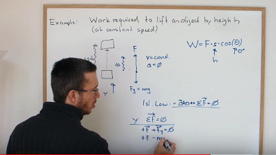 Discovery of Potential Energy